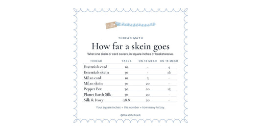 Needlepoint thread coverage chart, square inches per skein by brand
